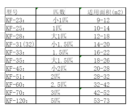 福贡空调维修