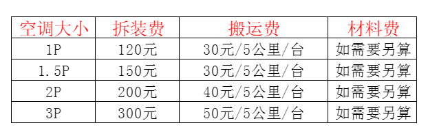 福贡空调移机及费用电话在哪里找